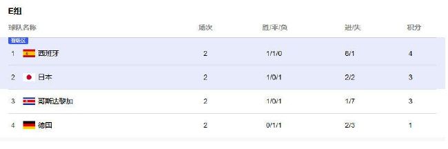 单日票房榜冠军《X战警：黑凤凰》上映2天票房稳步增长，即将突破2亿元 周票房：《坏蛋联盟》五夺周冠 端午档1.78亿收官 2022-06-06 2022年第22周（5月30日至6月5日）中国内地电影市场总放映场次为208.2万场，平均票价34.2元每张，周票房为2.74亿元，环比上涨146.84%。